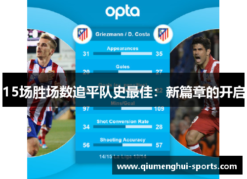 15场胜场数追平队史最佳：新篇章的开启