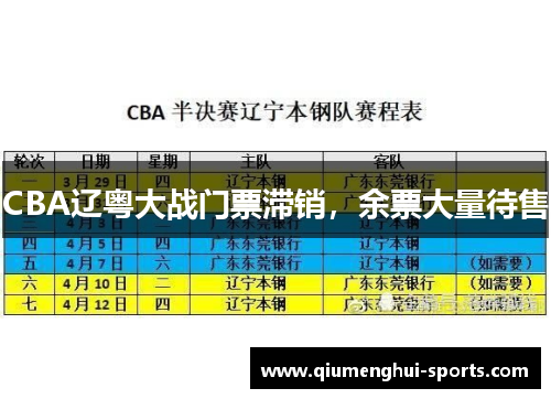 CBA辽粤大战门票滞销，余票大量待售